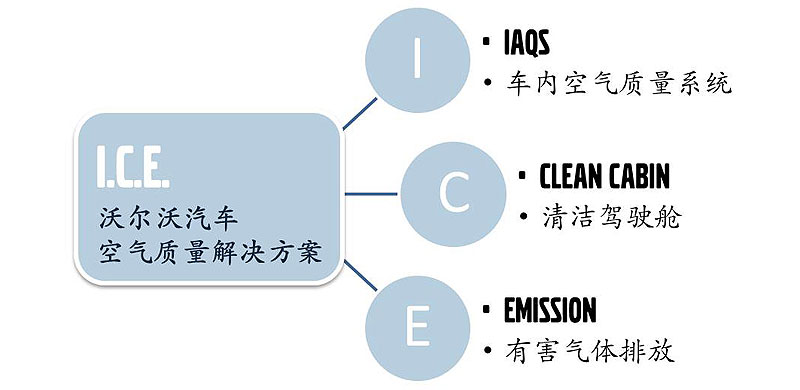 沃爾沃車(chē)展關(guān)鍵詞:北歐味道