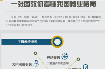 圖解財(cái)經(jīng):一張圖教你看懂我國券業(yè)格局