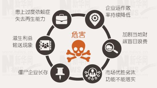 年報(bào)背后的秘密：上市公司利潤不夠，補(bǔ)貼來湊