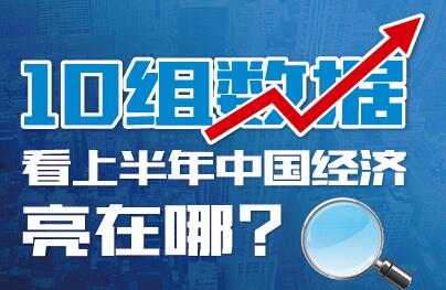 10組數(shù)據(jù)看上半年中國(guó)經(jīng)濟(jì)亮在哪？