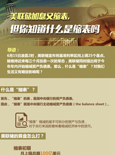 美聯(lián)儲縮表說明什么？
