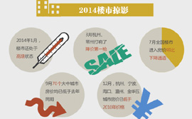 圖解：李克強(qiáng)&ldquo;樓市剛需長(zhǎng)期論&rdquo;傳遞什么信號(hào)