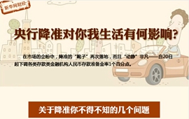 央行降準對你我生活有何影響？