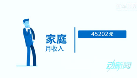 你是中產(chǎn)階級(jí)嗎？