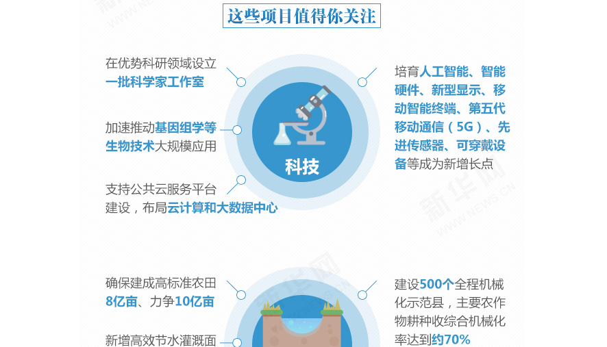 下一個(gè)五年，事關(guān)國(guó)計(jì)民生的百大工程