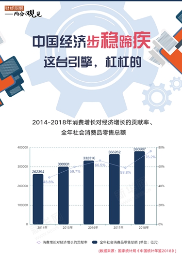 中國經(jīng)濟(jì)步穩(wěn)蹄疾 這臺引擎，杠杠的！