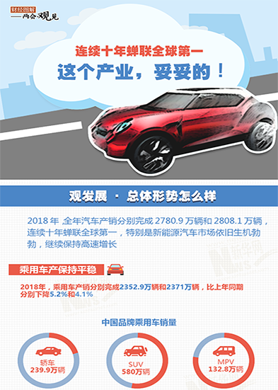 連續(xù)十年蟬聯(lián)全球第一 這個產(chǎn)業(yè)，妥妥的!