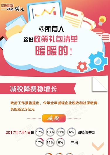 @所有人 這份政策禮包清單，暖暖的！