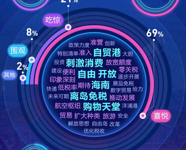 去海南，購！