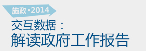 施政2014，交互數(shù)據(jù)解讀政府工作報(bào)告