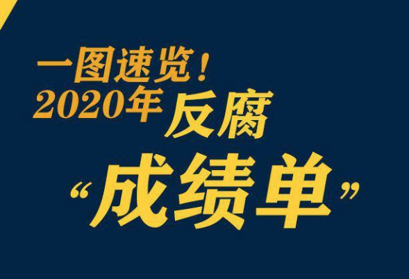 鞏固發(fā)展壓倒性勝利，2020反腐&ldquo;成績單&rdquo;來了