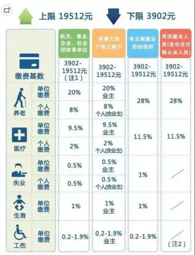 一輩子交五險(xiǎn)一金退休能拿多少？這些數(shù)字讓你驚呆