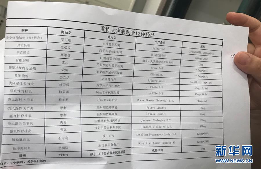 （新華全媒頭條&middot;圖文互動）（5）抗癌藥，不只是降價這一件事&mdash;&mdash;一粒藥的困境如何破解？