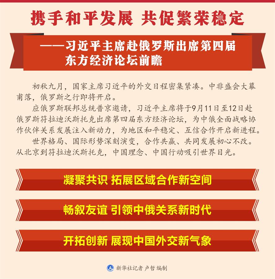 （圖表）[新華全媒頭條]攜手和平發(fā)展 共促繁榮穩(wěn)定&mdash;&mdash;習(xí)近平主席赴俄羅斯出席第四屆東方經(jīng)濟論壇前瞻