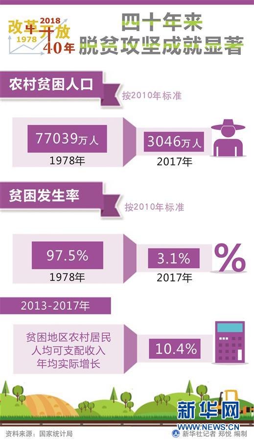 （新華全媒頭條&middot;圖文互動(dòng)）（1）新華社社評(píng)：新時(shí)代，改革開放再出發(fā)！&mdash;&mdash;熱烈慶祝改革開放40周年