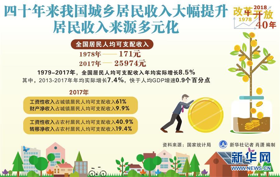 （新華全媒頭條&middot;圖文互動）（2）新華社社評：新時代，改革開放再出發(fā)！&mdash;&mdash;熱烈慶祝改革開放40周年