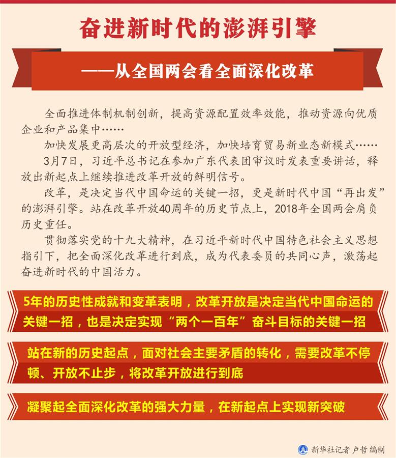 （圖表）[兩會(huì)新華全媒頭條&middot;兩會(huì)特別報(bào)道]奮進(jìn)新時(shí)代的澎湃引擎&mdash;&mdash;從全國兩會(huì)看全面深化改革