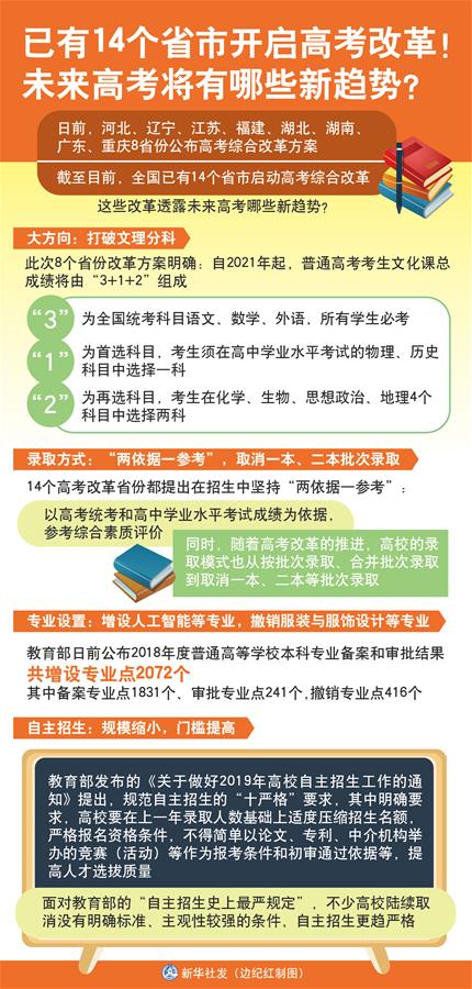 （圖表）[新華視點]已有14個省市開啟高考改革！未來高考將有哪些新趨勢？