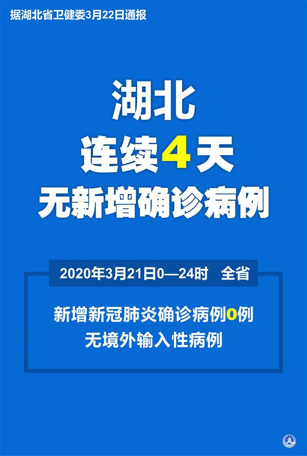 （圖表&middot;海報(bào)）［聚焦疫情防控］湖北省連續(xù)4天無新增確診病例