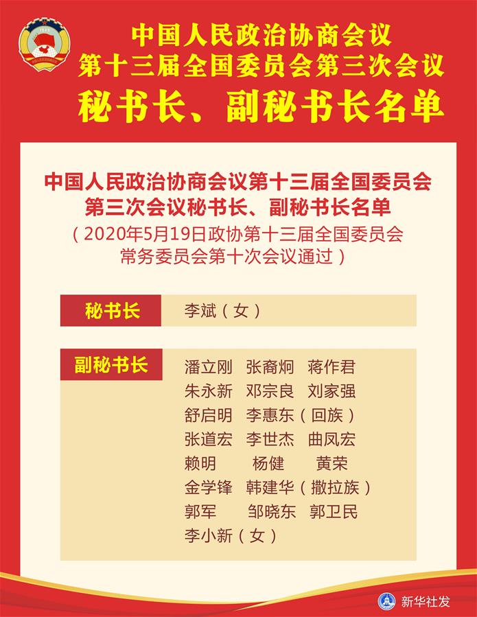 （圖表）［兩會］中國人民政治協(xié)商會議第十三屆全國委員會第三次會議秘書長、副秘書長名單