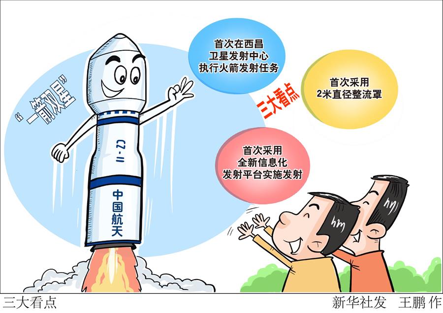 （圖表&middot;插畫）［航天］三大看點 