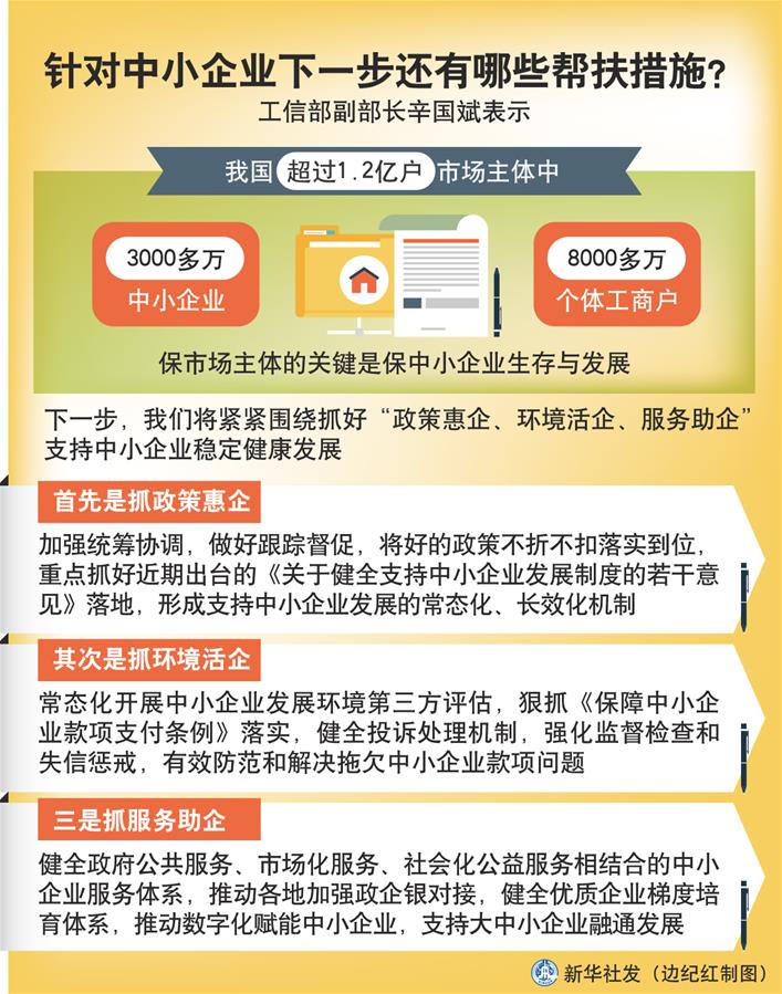 （圖表）［權(quán)威訪談］針對中小企業(yè)下一步還有哪些幫扶措施？
