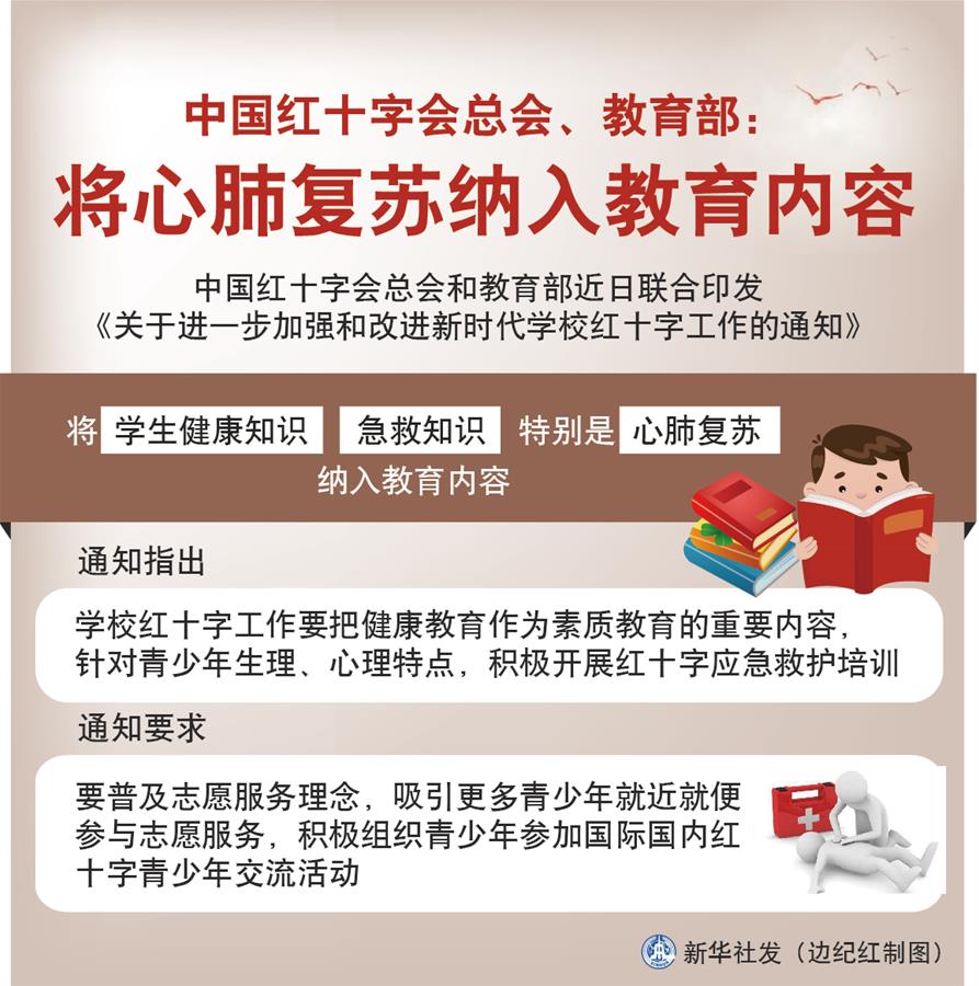 （圖表）［社會(huì)］中國(guó)紅十字會(huì)總會(huì)、教育部：將心肺復(fù)蘇納入教育內(nèi)容
