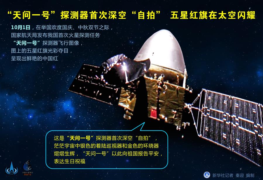 （圖表）［&ldquo;天問一號&rdquo;探火］&ldquo;天問一號&rdquo;探測器首次深空&ldquo;自拍&rdquo; 　五星紅旗在太空閃耀