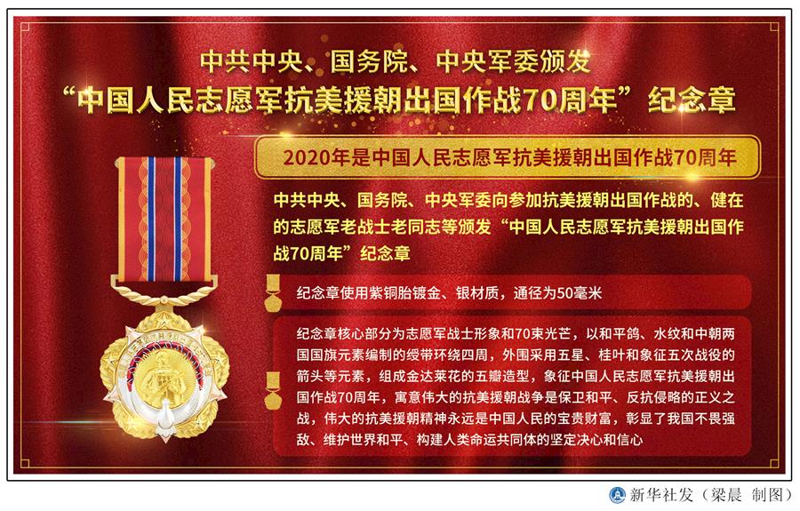  （圖表）［時政］中共中央、國務院、中央軍委頒發(fā)&ldquo;中國人民志愿軍抗美援朝出國作戰(zhàn)70周年&rdquo;紀念章 