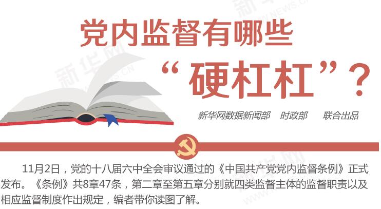 圖解：黨內(nèi)監(jiān)督有哪些&ldquo;硬杠杠&rdquo;？