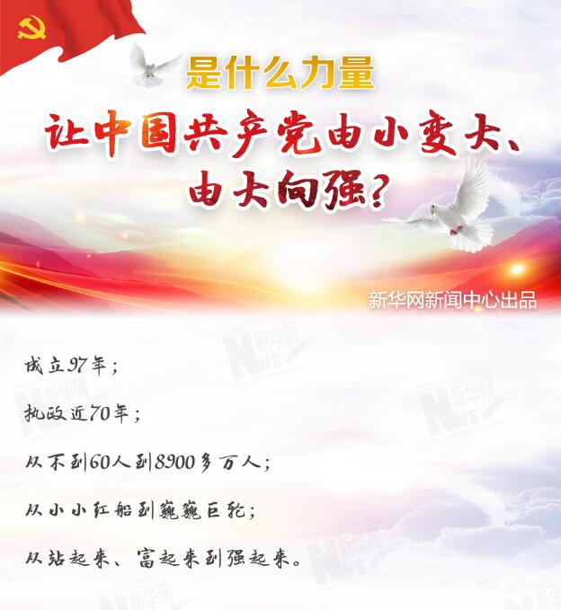 是什么力量讓中國共產(chǎn)黨由小變大、由大向強？