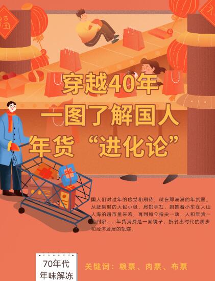 穿越40年，一圖了解國人年貨&ldquo;進(jìn)化論&rdquo;