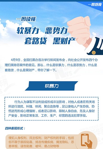一圖讀懂：惡勢(shì)力、軟暴力、黑財(cái)產(chǎn)、套路貸