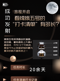 旅程開啟，來看嫦娥五號(hào)&ldquo;打卡清單&rdquo;