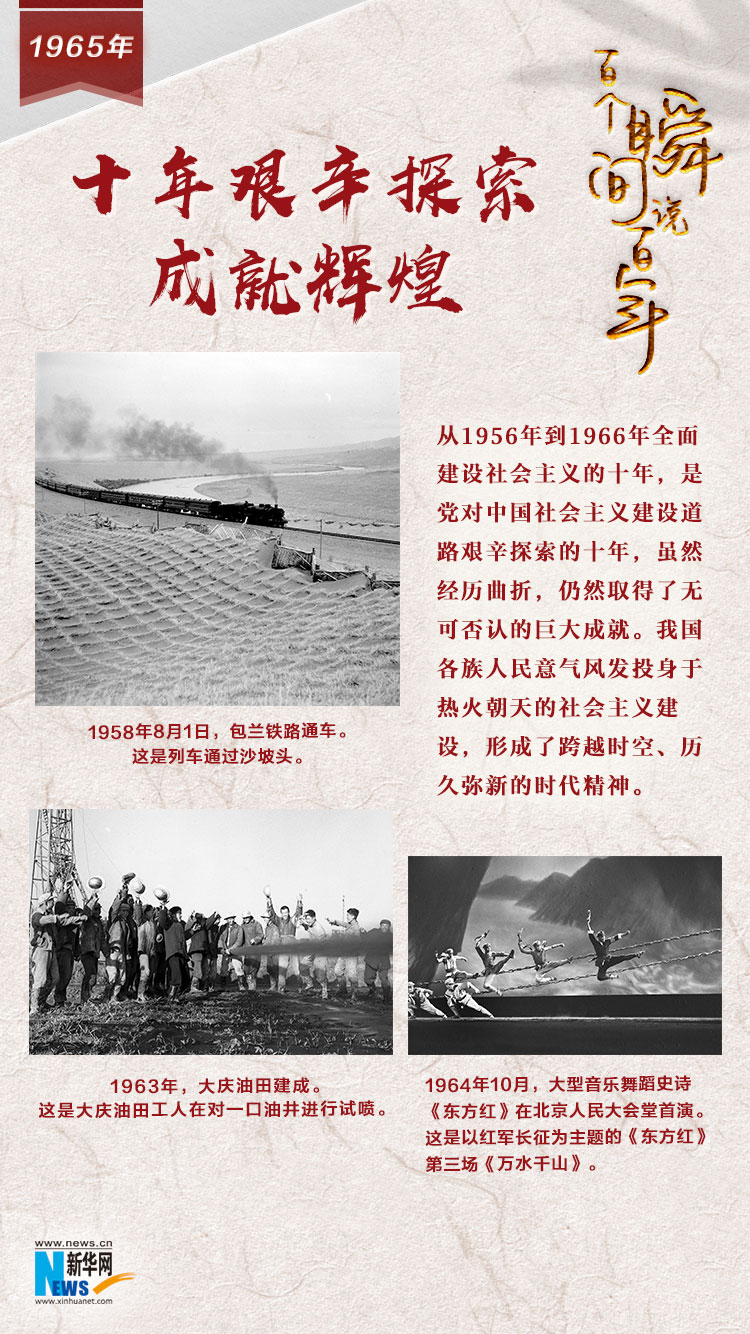 1965，十年艱辛探索成就輝煌