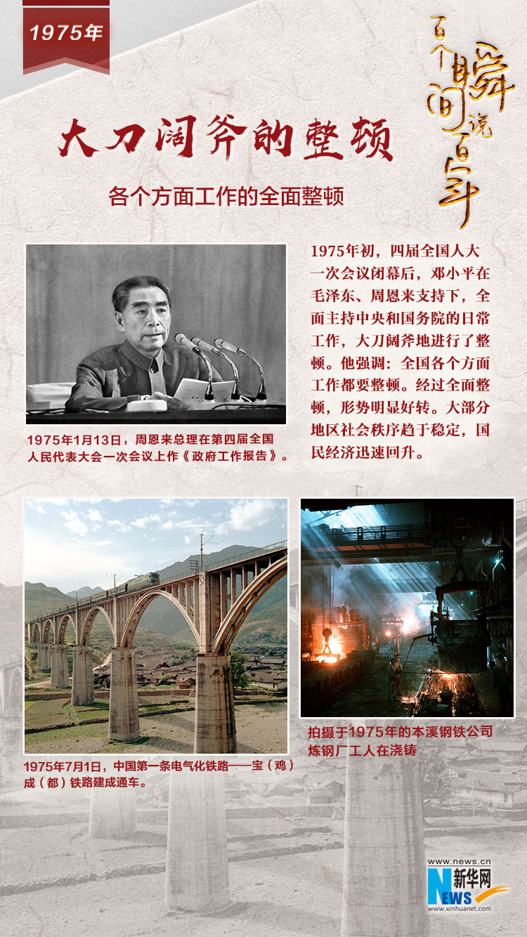 1975，大刀闊斧的整頓