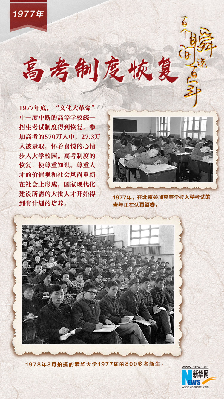 1977，高考制度恢復