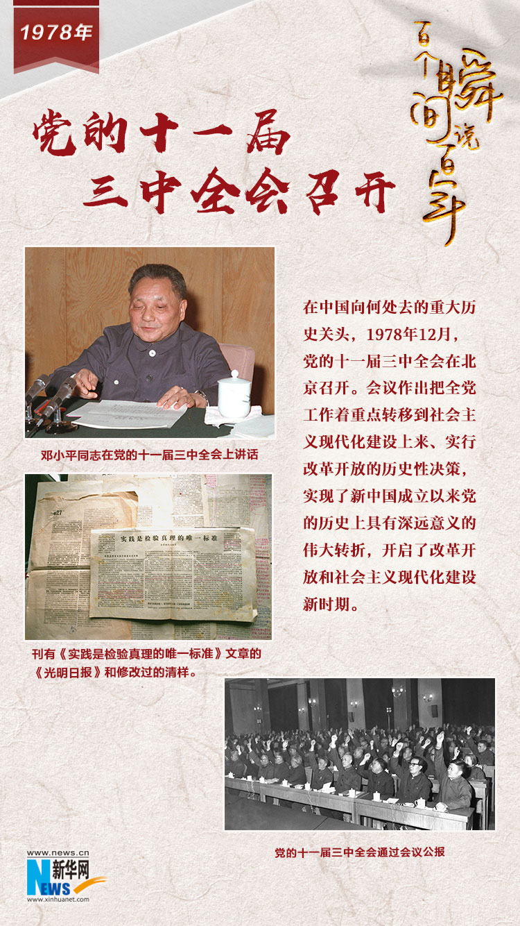 1978，黨的十一屆三中全會召開