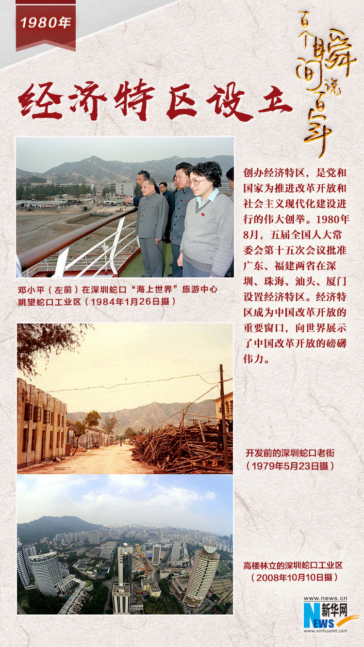 1980，經(jīng)濟特區(qū)設立