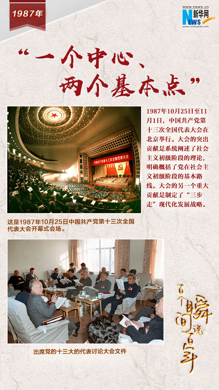 1987，&ldquo;一個中心、兩個基本點&rdquo;