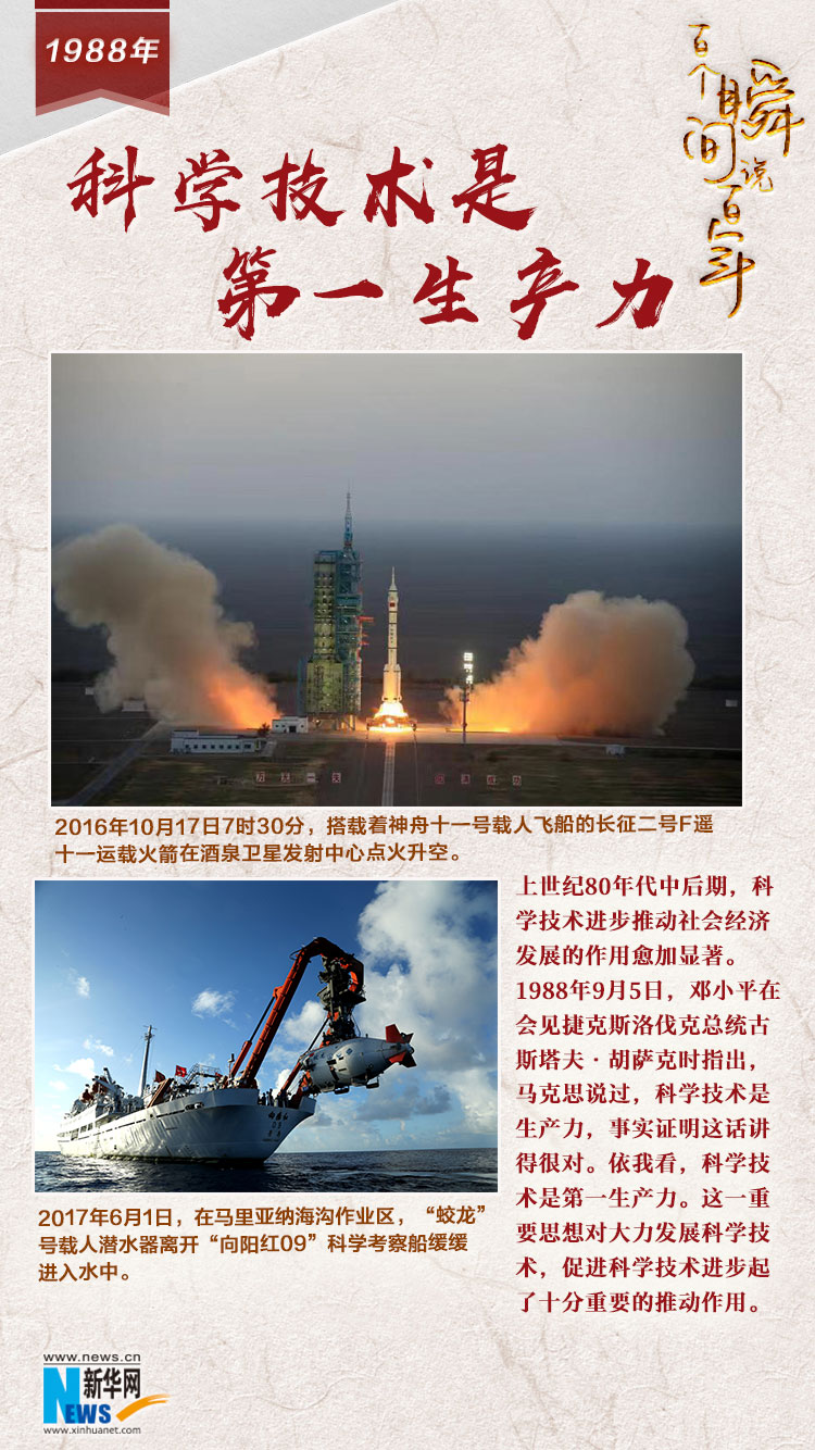 1988，科學技術是第一生產(chǎn)力