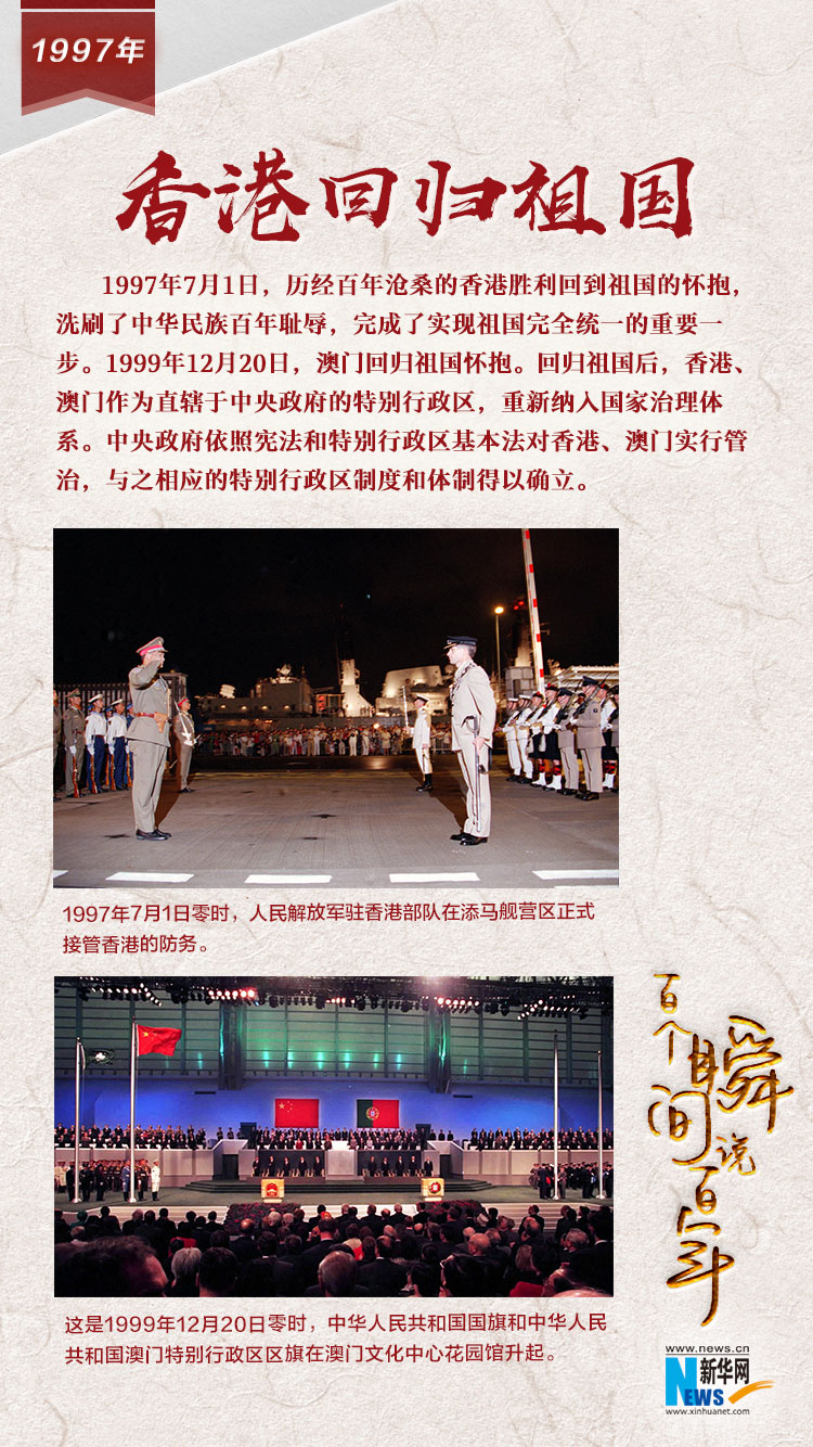 1997，香港回歸祖國