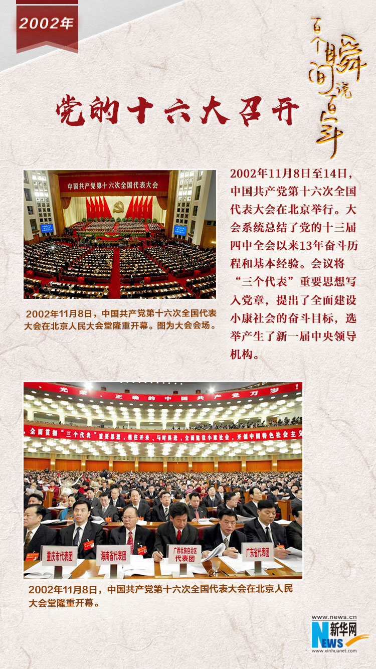 2002，黨的十六大召開