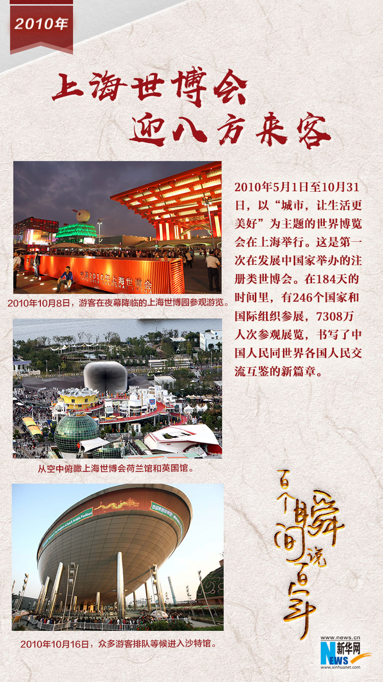 2010，上海世博會迎八方來客