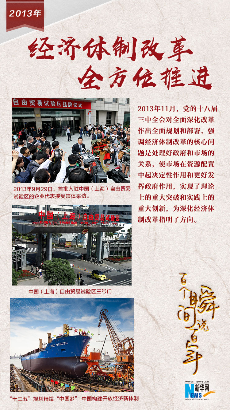 2013，經(jīng)濟體制改革全方位推進