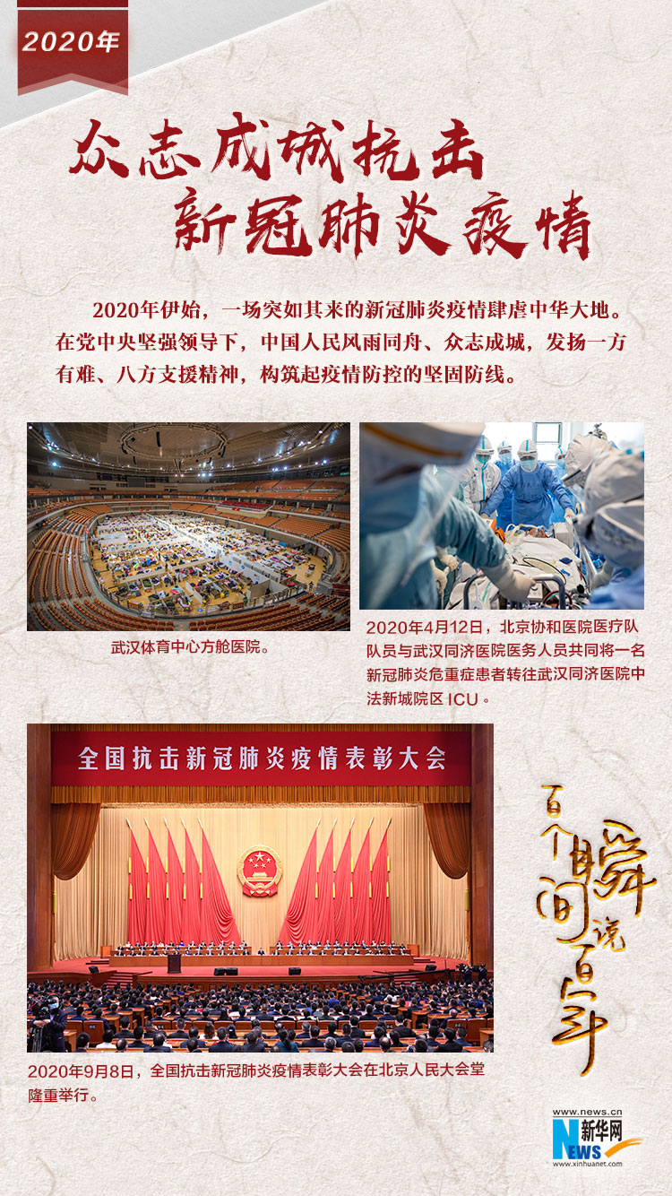 2020，眾志成城抗擊新冠肺炎疫情