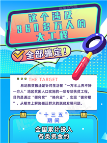 這個(gè)涉及960多萬(wàn)人的大工程全部搞定！