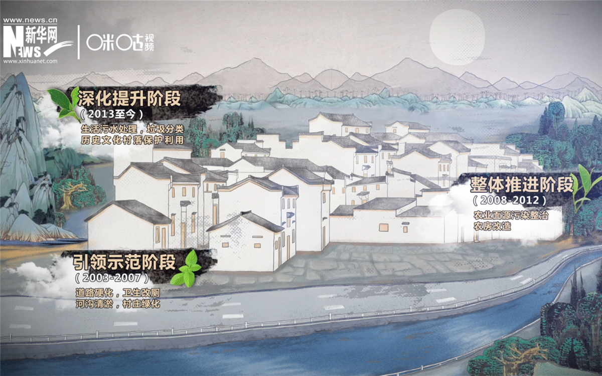 &ldquo;千村示范、萬村整治&rdquo;工程分為三個階段實施