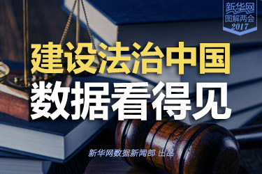建設(shè)法治中國，數(shù)據(jù)看得見