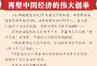 [兩會新華全媒頭條&middot;兩會特別報道]再塑中國經(jīng)濟(jì)的偉大創(chuàng)舉